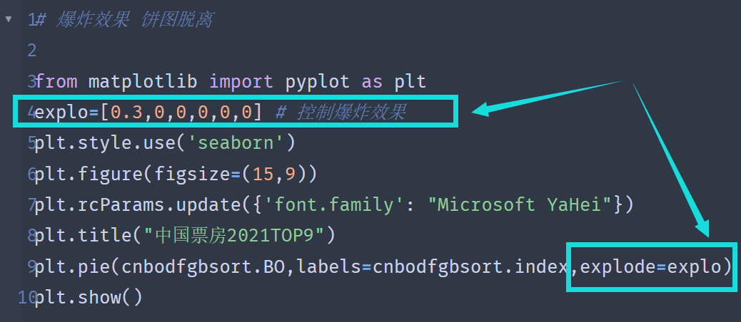 Python+matplotlib如何實(shí)現(xiàn)餅圖的繪制