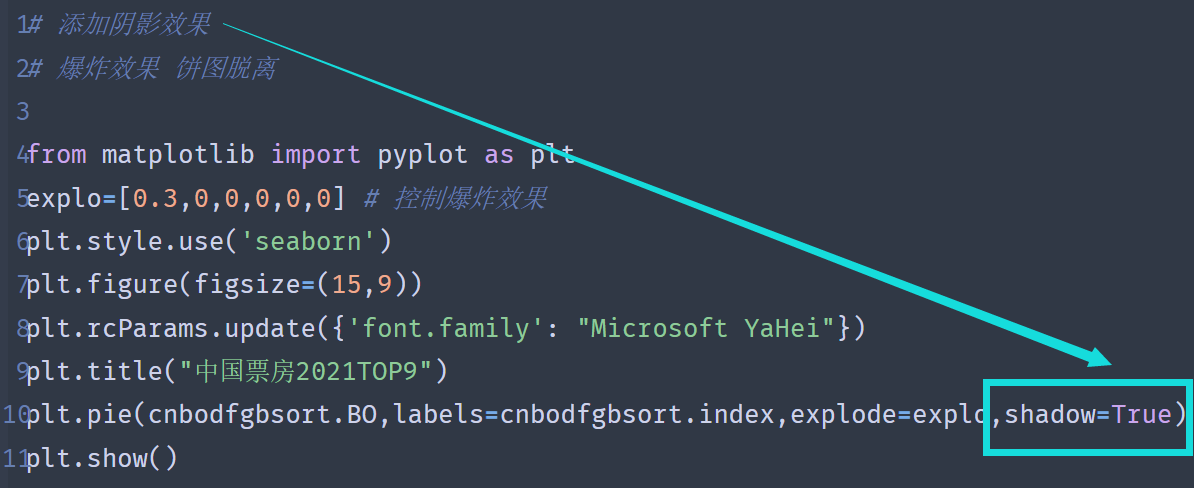 Python+matplotlib如何实现饼图的绘制