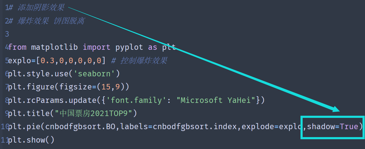 Python+matplotlib如何實(shí)現(xiàn)餅圖的繪制