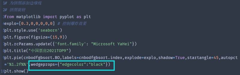 Python+matplotlib如何實(shí)現(xiàn)餅圖的繪制