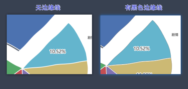 Python+matplotlib如何實(shí)現(xiàn)餅圖的繪制