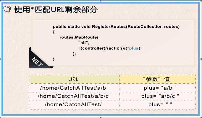 ASP.NET MVC如何实现对URL匹配操作