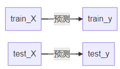 如何使用python实现时间序列预测中的数据滑窗操作