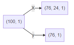 如何使用python实现时间序列预测中的数据滑窗操作