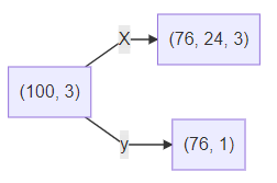 如何使用python实现时间序列预测中的数据滑窗操作