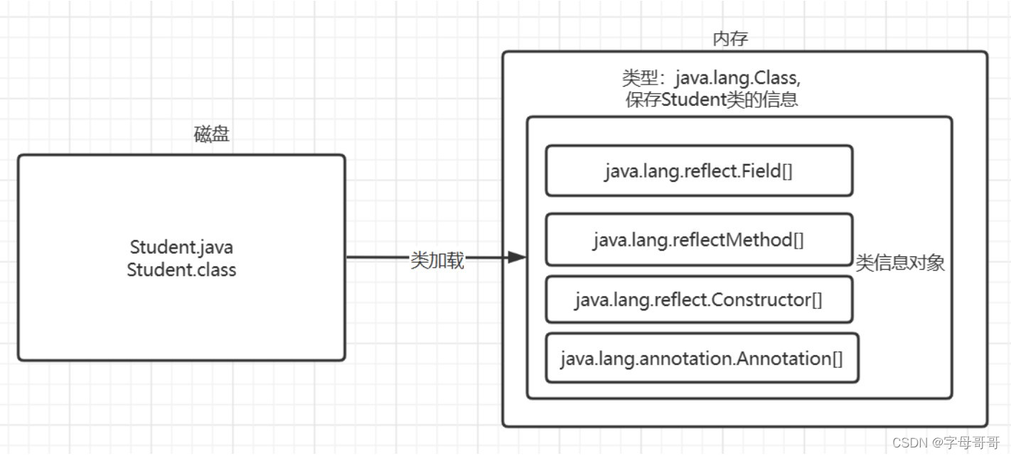 java反射机制及常用应用场景是什么