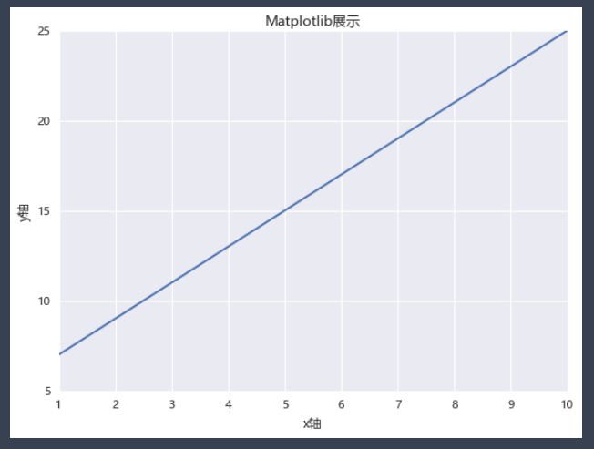 怎么用Python matplotlib实现折线图