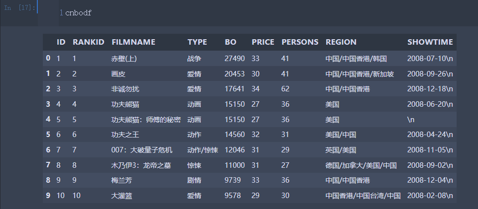 怎么用Python matplotlib实现折线图