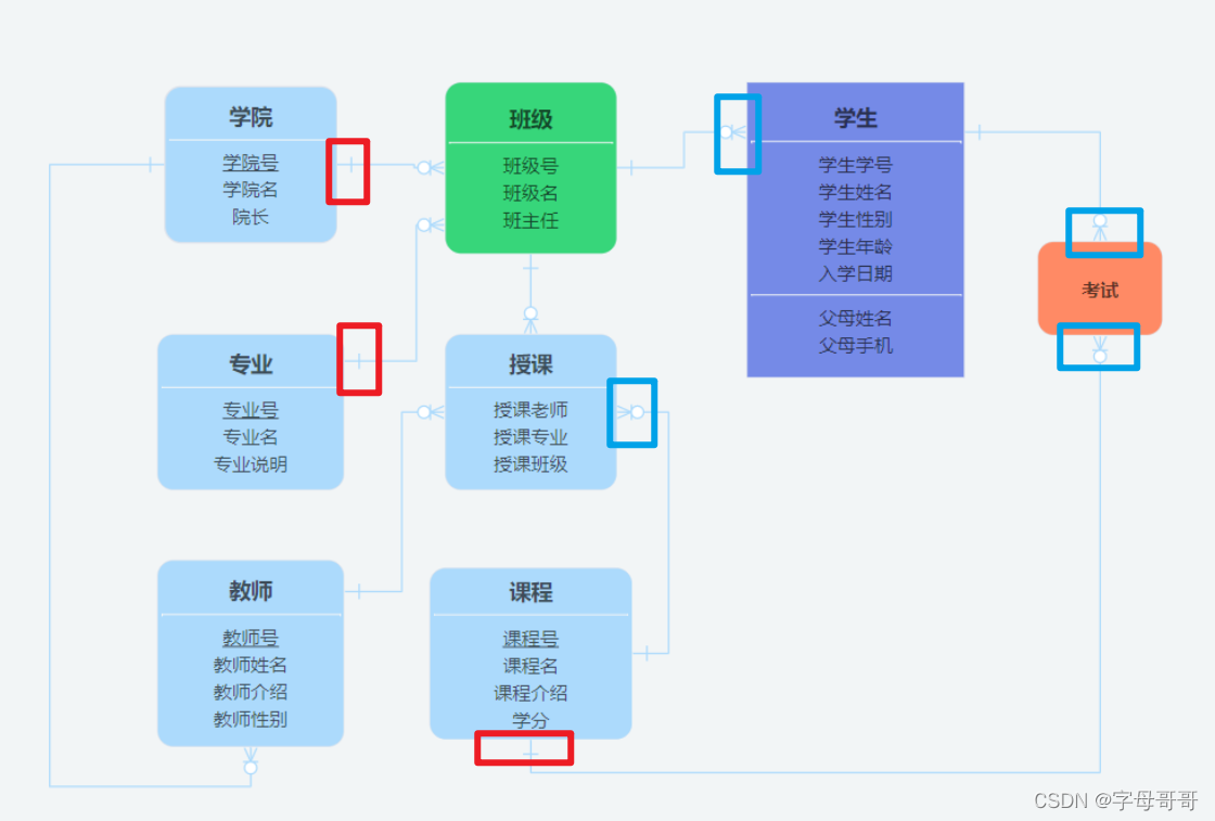 顏值與實(shí)用性并存的數(shù)據(jù)庫建模工具Chiner怎么用