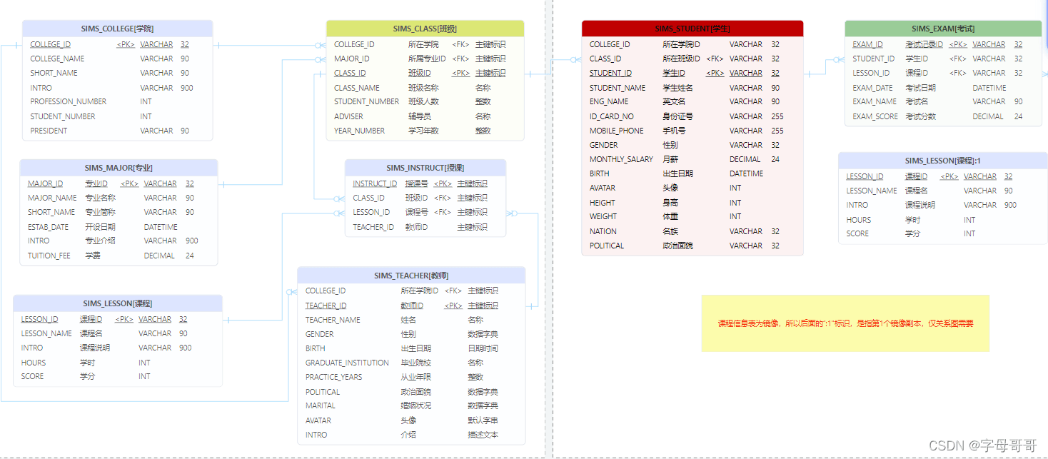 顏值與實(shí)用性并存的數(shù)據(jù)庫建模工具Chiner怎么用