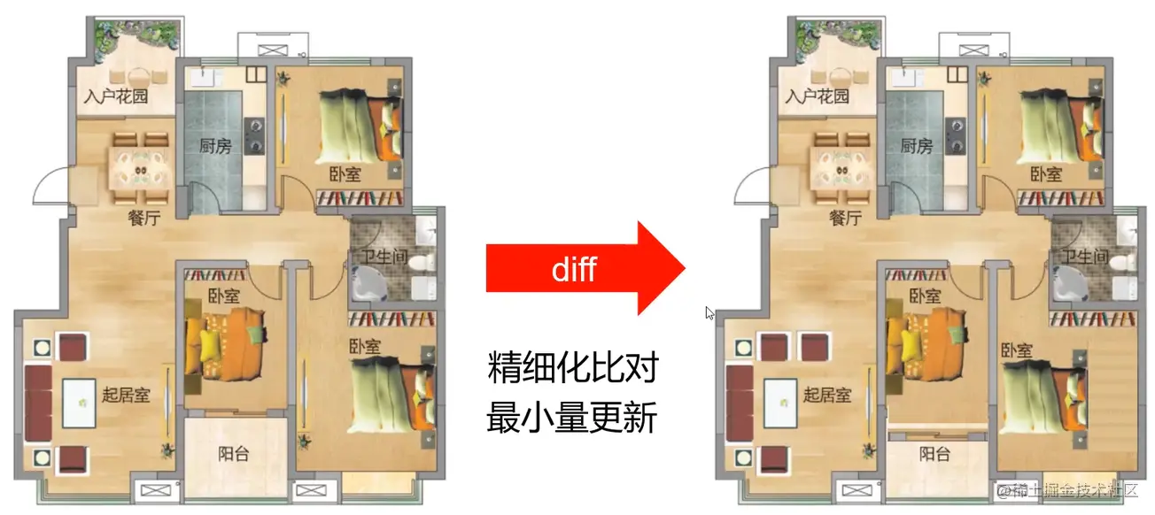 Vue中的虚拟DOM和Diff算法实例分析