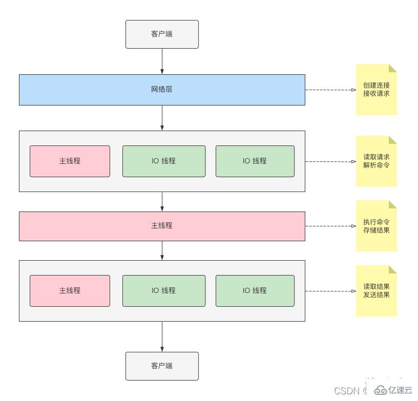 提升Redis性能的小技巧有哪些