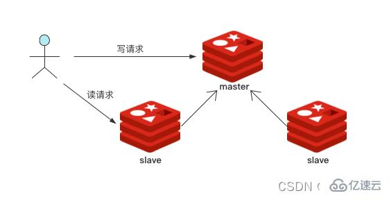 提升Redis性能的小技巧有哪些