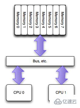 Redis如何绑定CPU