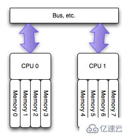 Redis如何繫結CPU