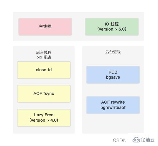 Redis如何繫結CPU