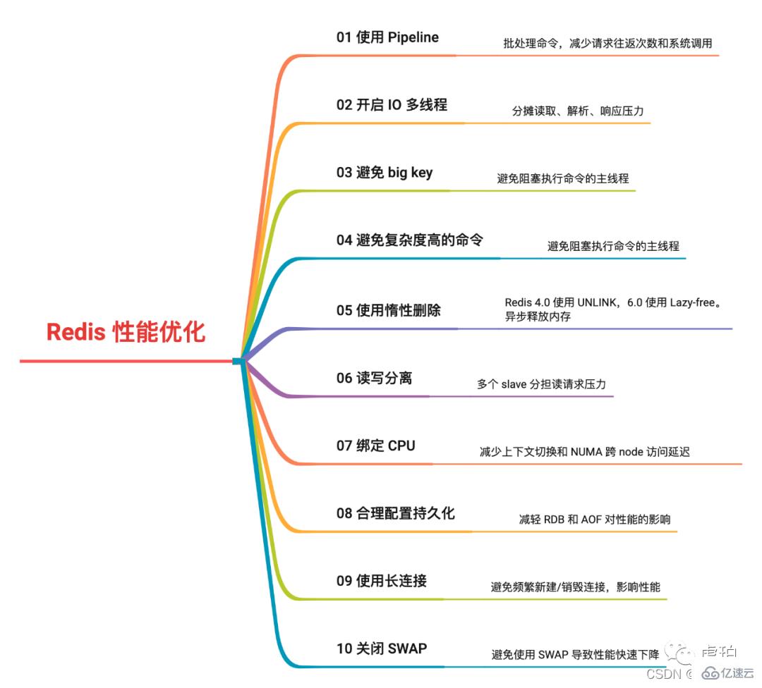 提升Redis性能的小技巧有哪些