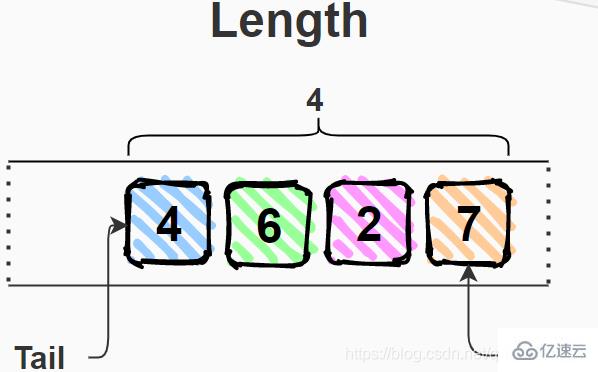 如何在JavaScript中实现队列