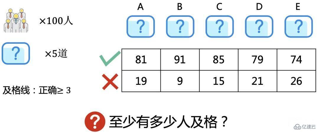 c++逻辑面试题怎么解决