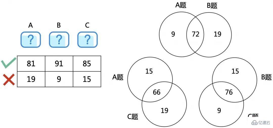 c++逻辑面试题怎么解决