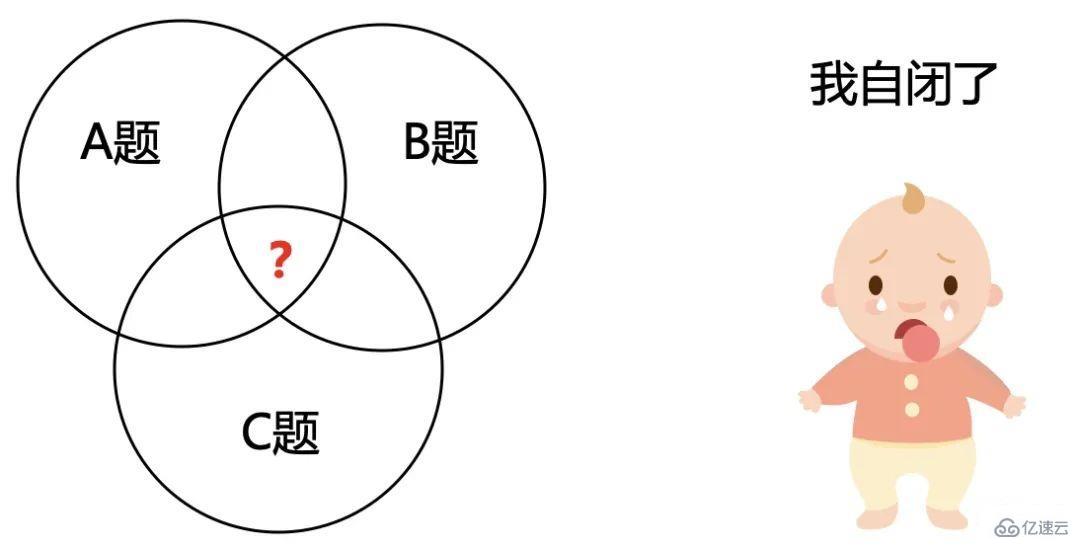 c++逻辑面试题怎么解决