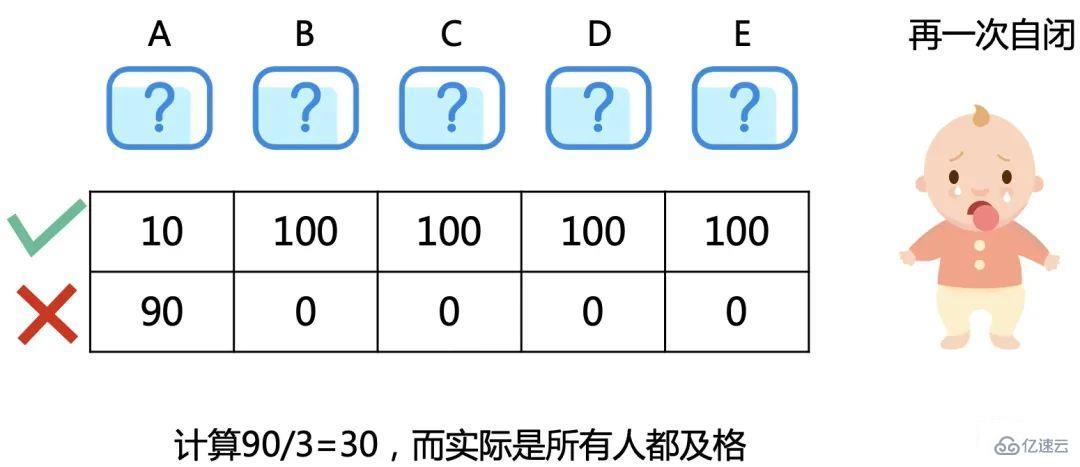 c++邏輯面試題怎么解決