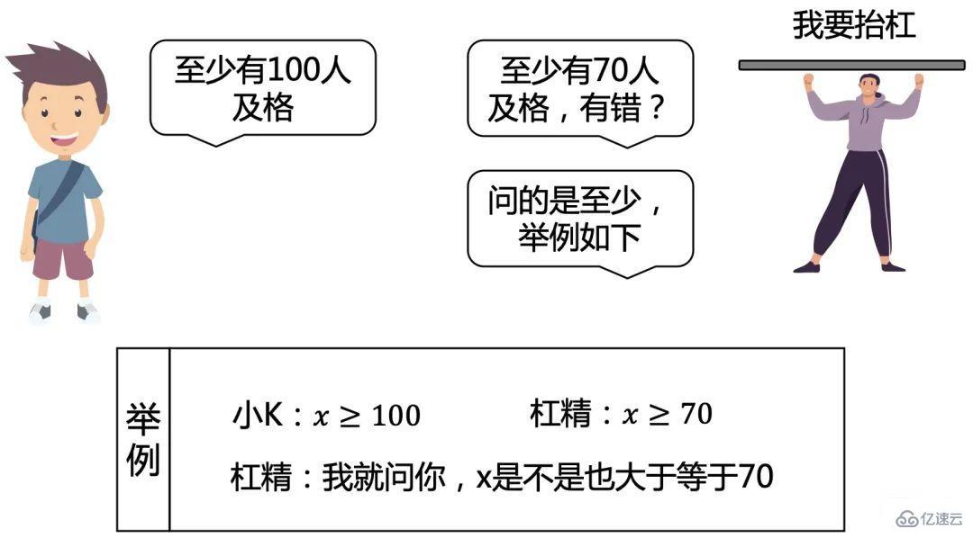 c++逻辑面试题怎么解决