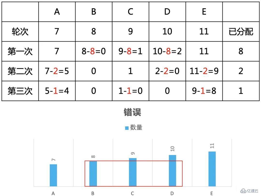 c++邏輯面試題怎么解決