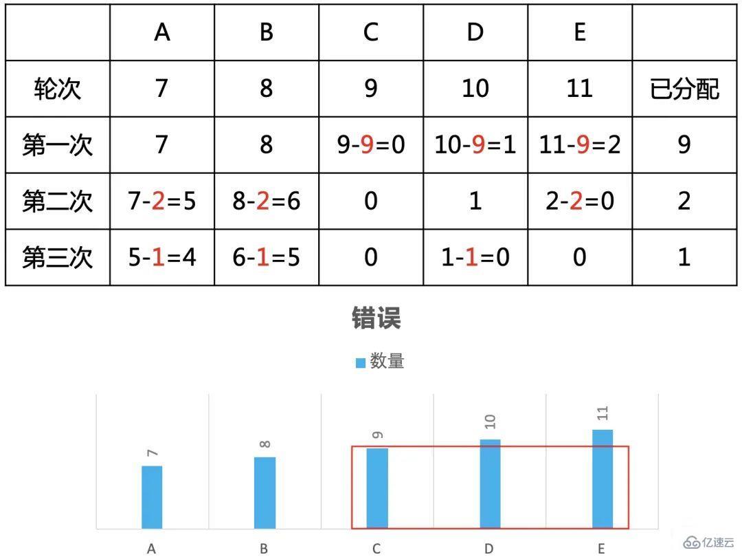 c++邏輯面試題怎么解決