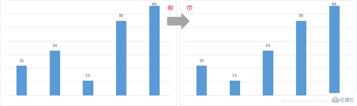 Java实现冒泡排序的代码怎么写