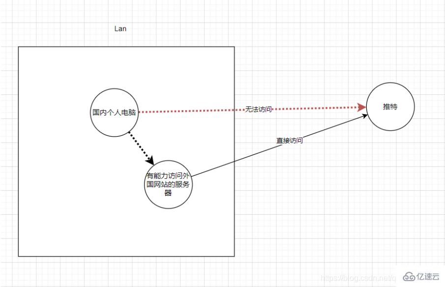 linux中nginx单击版怎么安装和启动服务