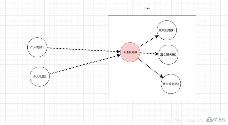 linux中nginx单击版怎么安装和启动服务