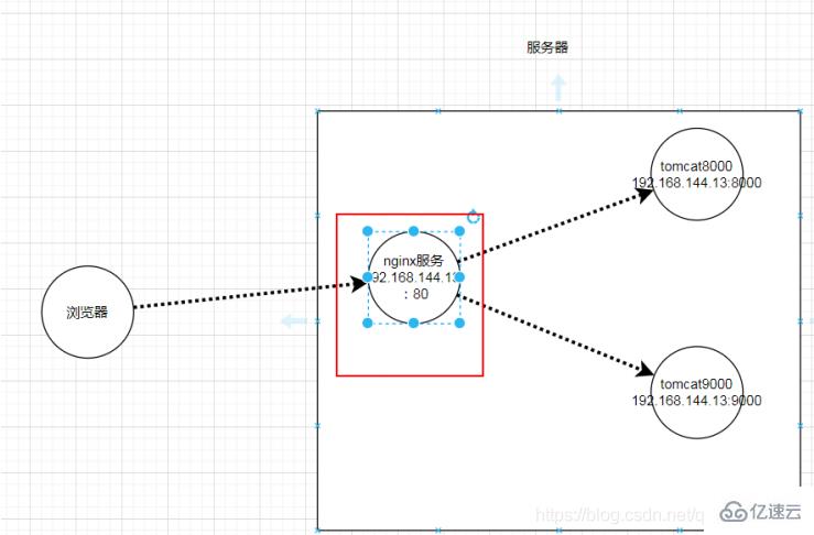 linux中nginx单击版怎么安装和启动服务