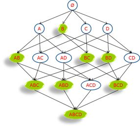 怎么用Python代码实现Apriori关联规则算法