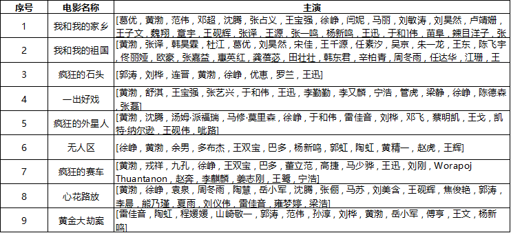 怎么用Python代码实现Apriori关联规则算法