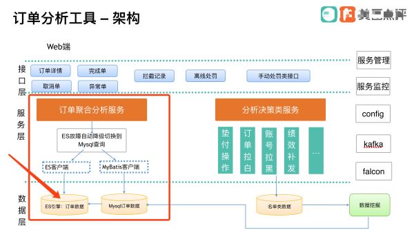 ElasticSearch解决大数据量检索的方法