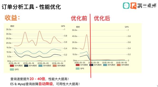 ElasticSearch解决大数据量检索的方法