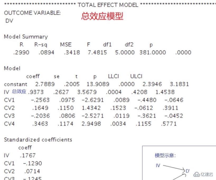 bootstrap中介效應(yīng)怎么看