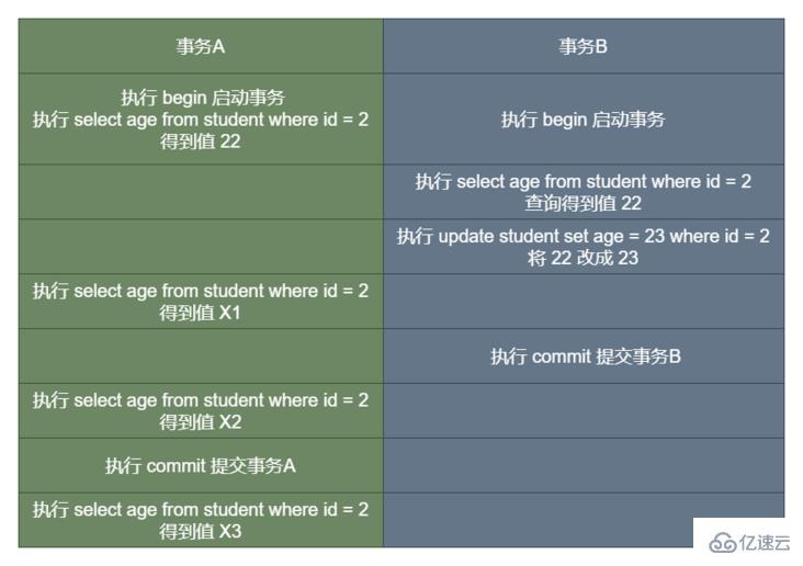 MySQL中的事务和MVCC原理是什么