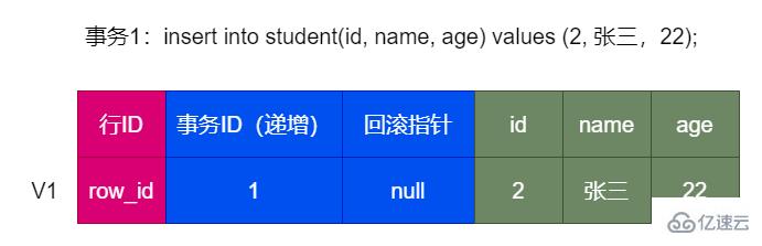 MySQL中的事务和MVCC原理是什么