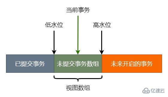 MySQL中的事务和MVCC原理是什么