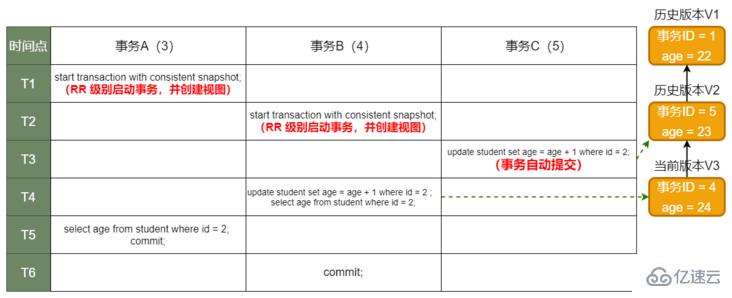 MySQL中的事务和MVCC原理是什么