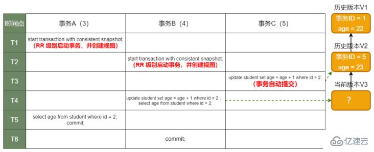 MySQL中的事务和MVCC原理是什么