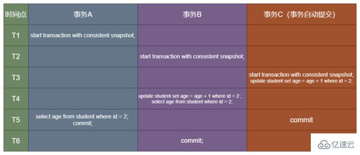 MySQL中的事务和MVCC原理是什么