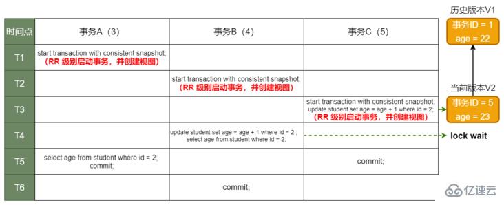 MySQL中的事务和MVCC原理是什么