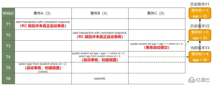 MySQL中的事务和MVCC原理是什么