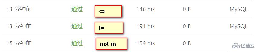 mysql中的不等于如何表示