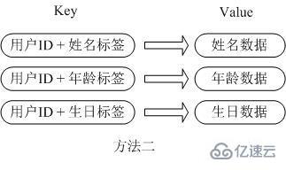 Redis中的5種數(shù)據(jù)類型怎么應(yīng)用