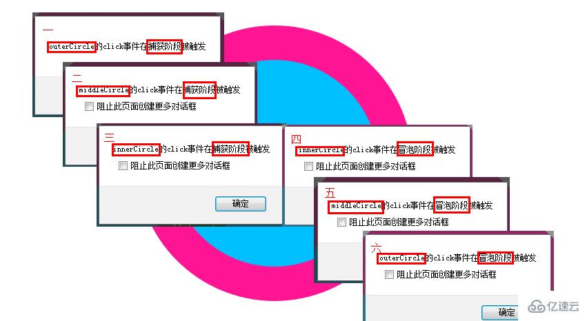 JavaScript事件流的概念是什么