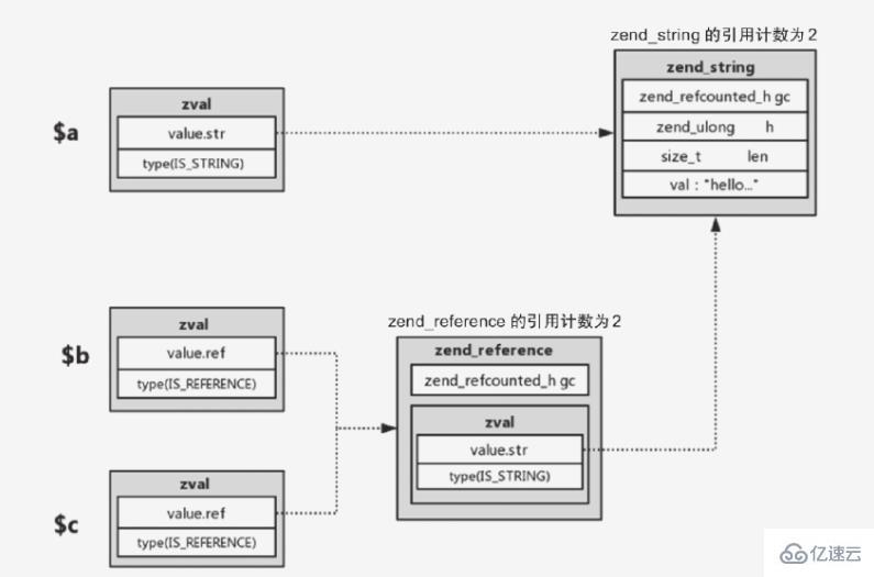 php中gc指的是什么